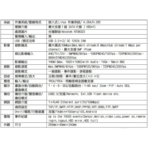 8路 採用台灣聯詠晶片 另售 4路 AHD DVR 監視器 支援 5MP 1080P 八路 監控 主機 DVR 套餐：圖片 2