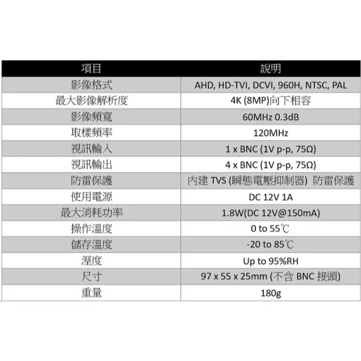 台灣快速出貨 1進4出 影像 視訊 視頻 分配器 8MP 5MP 1080p AHD TVI CVI 監視器 延伸 放大：圖片 3