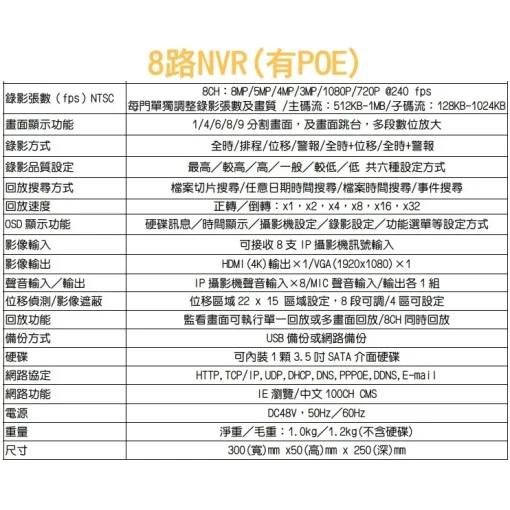 8MP 4路 8路 16路 NVR POE供電 ONVIF IPCAM 專用 台灣聯詠晶片 數位錄放影機 800萬畫素 現貨：圖片 7