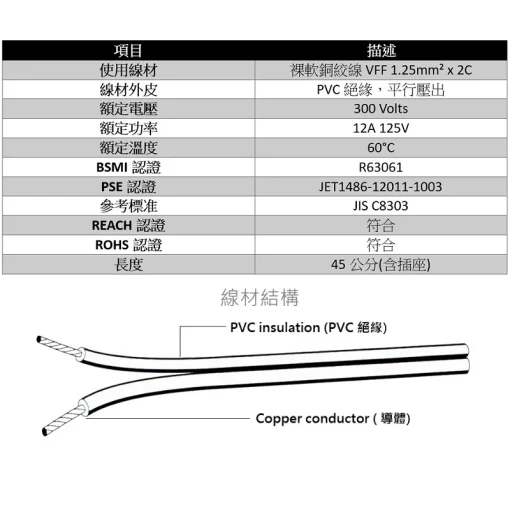 台灣製造 雙頭母插座 1.25mm平方 AC 電源線 插座 母插 公插頭 12A 125V 雙母 雙插座 雙公插頭：圖片 3