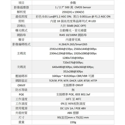 POE ONVIF 500萬畫素 內建麥克風 有聲 紅外線 半球 IPCAM 網路攝影機 5MP 監視器 監控 鏡頭：圖片 4