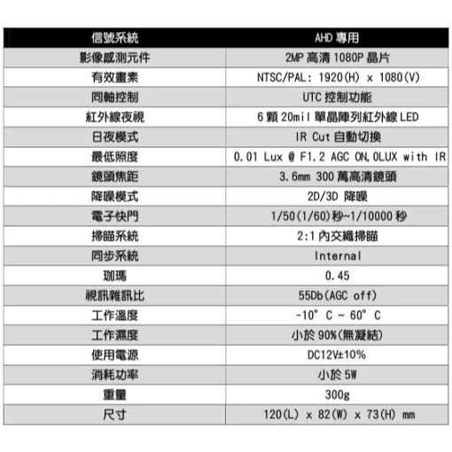 AHD 1080P 監視器 紅外線 防水 攝影機 鏡頭 LED 夜視 送貼紙 台灣現貨 含稅 附安規變壓器：圖片 5