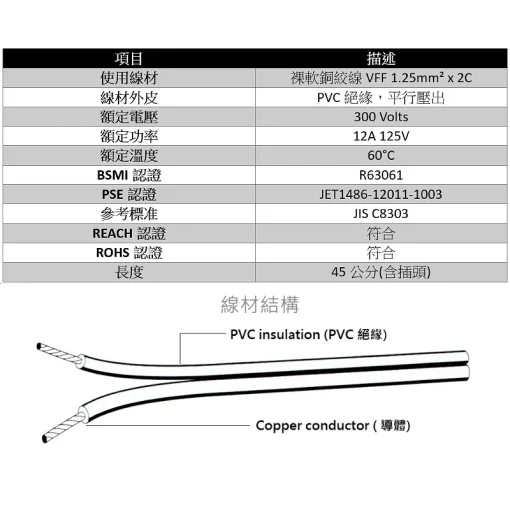 台灣製造 雙頭母插座 1.25mm平方 AC 電源線 插座 母插 公插頭 12A 125V 雙母 雙插座 雙公插頭：圖片 6