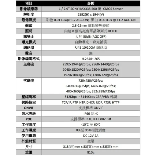 500萬畫素 2.8-12mm 電動變焦 POE 星光級 紅外線 LED 防水 IPCAM 網路攝影機 5MP 監視器：圖片 8