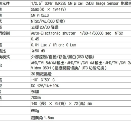 超廣角 5MP SONY 晶片 星光級 紅外線 監視器 AHD CVI 500萬畫素 防水 攝影機 防雷擊保護 台灣出品：圖片 7