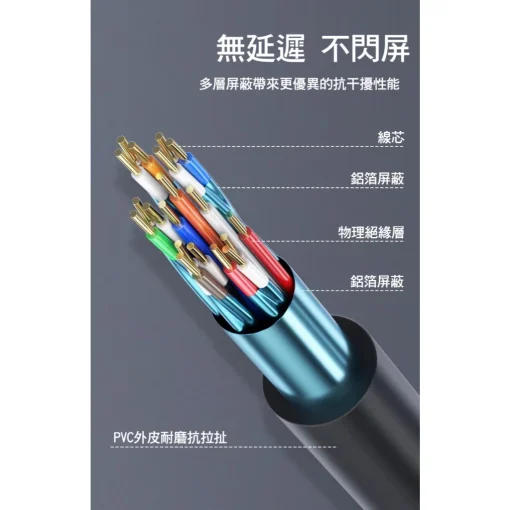 台灣快速出貨 HDMI線 2.0版 HDMI 影音傳輸線 HDTV 高清線 4K線 電視傳輸線 HDMI 延長線：圖片 5