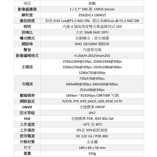 POE ONVIF 500萬畫素 內建麥克風 有聲 紅外線 半球 IPCAM 網路攝影機 5MP 監視器 監控 鏡頭：圖片 8