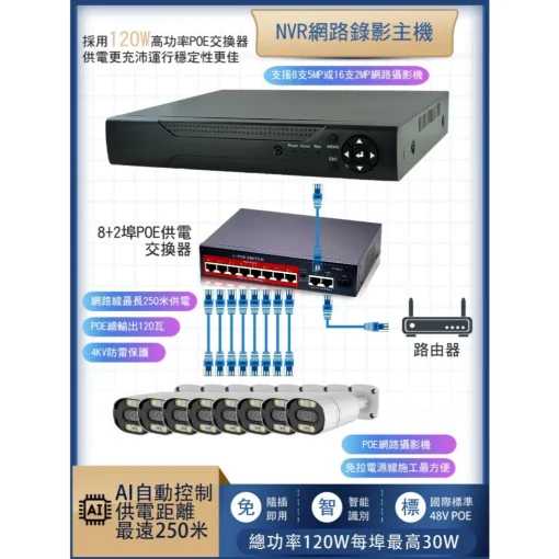 500萬 POE 供電 5MP 監視器 IPCAM 4路 8路 網路攝影機 IPC NVR 網路供電 網路 錄影主機：圖片 2