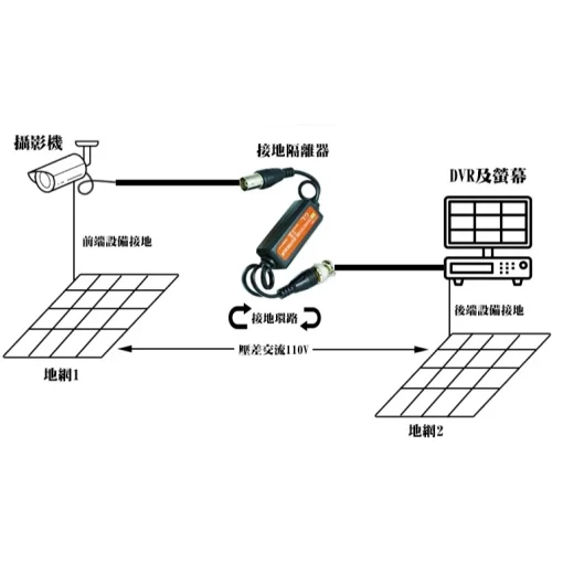 監視器 被動式 接地 隔離器 抗干擾 防雷 監視器材  AHD  TVI CVI 含稅：圖片 2