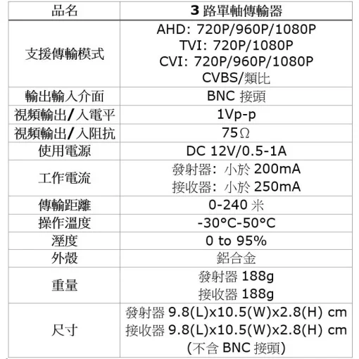 監視器 AHD 4MP 3MP 1080p 單軸傳輸器 2路 3路 3合1同軸傳輸 攝影機 同軸 擴充器 集中器：圖片 8