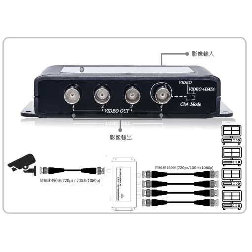 台灣快速出貨 1進4出 影像 視訊 視頻 分配器 8MP 5MP 1080p AHD TVI CVI 監視器 延伸 放大：圖片 6