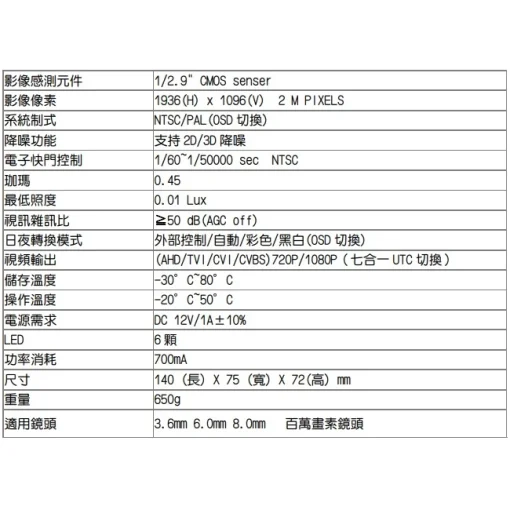 暖光 日夜全彩 有聲 1080P AHD TVI CVI 紅外線 LED 夜視 防水 攝影機  監控 監視器 鏡頭 台灣出品：圖片 8
