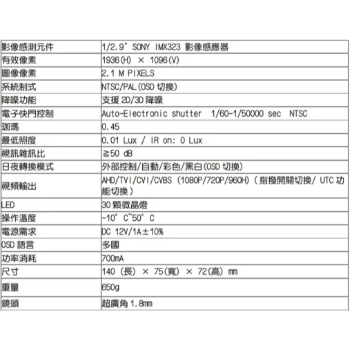 超廣角 SONY晶片 1080P AHD 防水 監視器 鏡頭 LED 紅外線 夜視 槍型 攝影機 全景 台灣出品：圖片 9