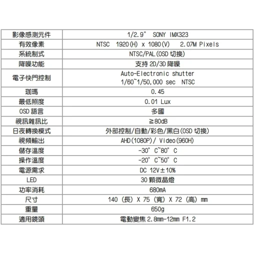SONY晶片 電動變焦 2.8~12mm 1080P AHD 監視器 鏡頭 紅外線 夜視 防水 監控 攝影機 台灣出品：圖片 9