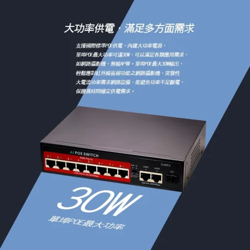 4埠 6埠 8埠 10埠 4路 8路 PoE 網路 交換機 Switch 工業型 乙太網路 交換器 120W 250米：圖片 3