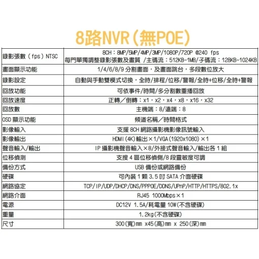 8MP 4路 8路 16路 NVR POE供電 ONVIF IPCAM 專用 台灣聯詠晶片 數位錄放影機 800萬畫素 現貨：圖片 5