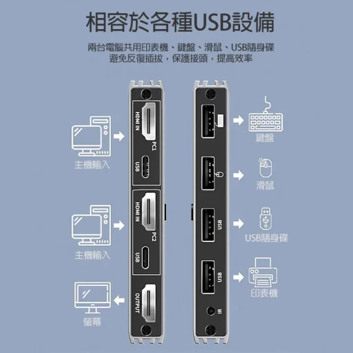 2埠 4進 4K HDMI USB 鍵盤 滑鼠 共享器 螢幕 KVM 切換器 監視器 監控 2進 2路 2口 共用 共享：圖片 3
