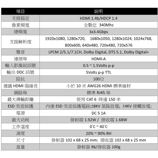 台灣現貨 1080p 200萬 HDMI 延長線 150米 1進2出 USB KVM 鍵盤 滑鼠 延伸器 1分2 監視器：圖片 4