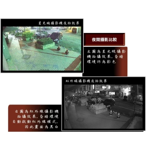 超廣角 AHD 5MP SONY 星光級 晶片 500萬畫素 夜視 紅外線 鏡頭 攝影機 全景 監視器 含稅 安規變壓器：圖片 5