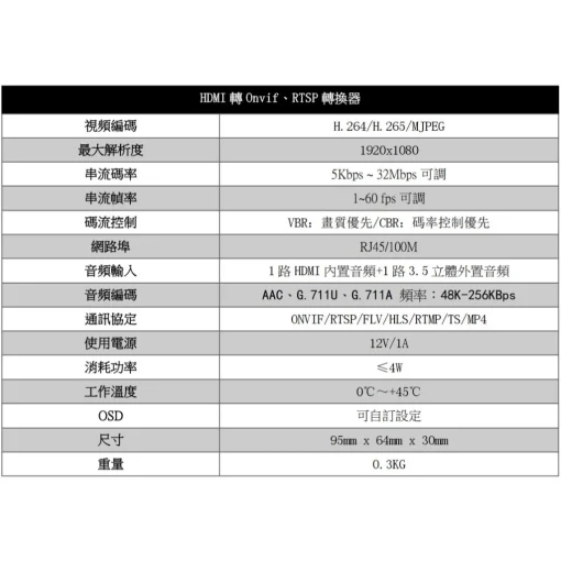 200萬 高清 視頻 HDMI 轉 網路 NVR RTSP 1080p 轉換器 直播 編碼器 可加購HDMI線：圖片 4