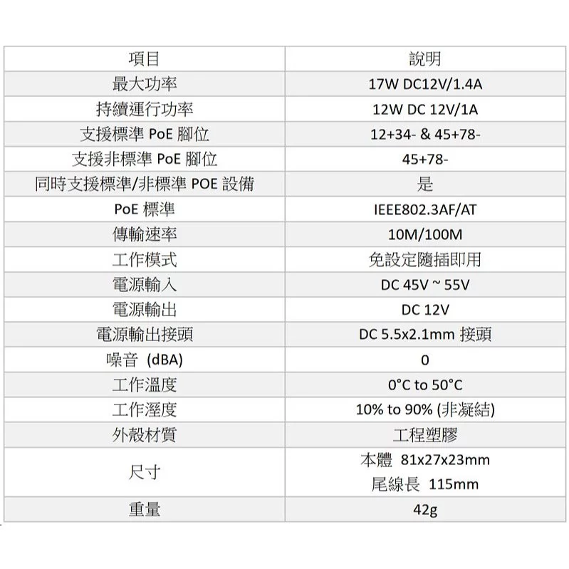 10入 POE 分離器 監視器 隔離型 帶隔離 PD 供電 模組 標準 48V轉12V 可種接頭可選:圖片 8