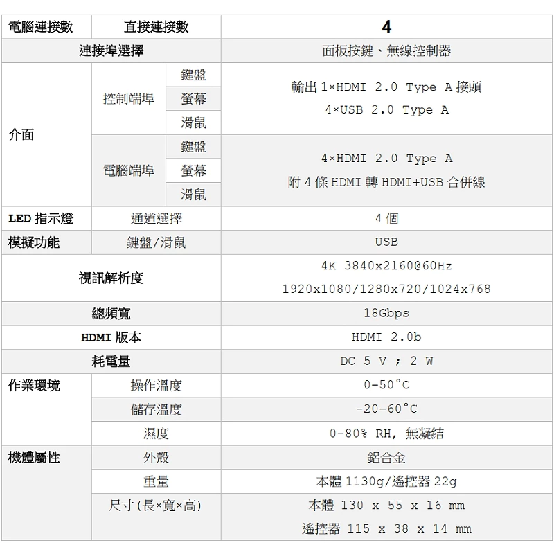 4埠 4K 4X1 HDMI USB 鍵盤 滑鼠 共享器 螢幕 KVM 電腦 切換器 4進 4路 4口 共用 共享:圖片 6