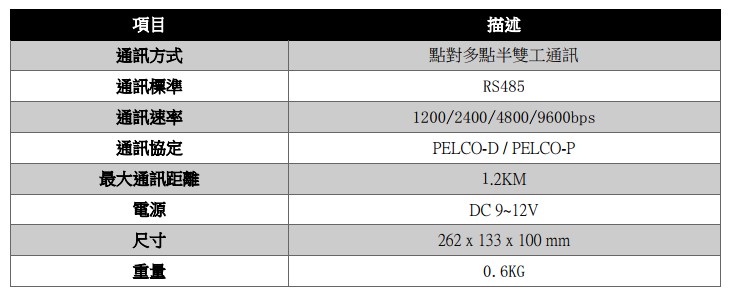 RS485 旋轉攝影機 快速球 控制鍵盤 監視器 SPEEDDOME 鍵盤:圖片 5